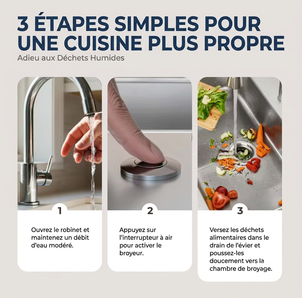 Broyeur d'évier de cuisine