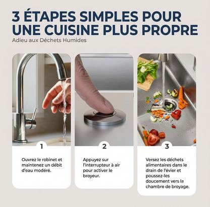 Broyeur d'évier de cuisine